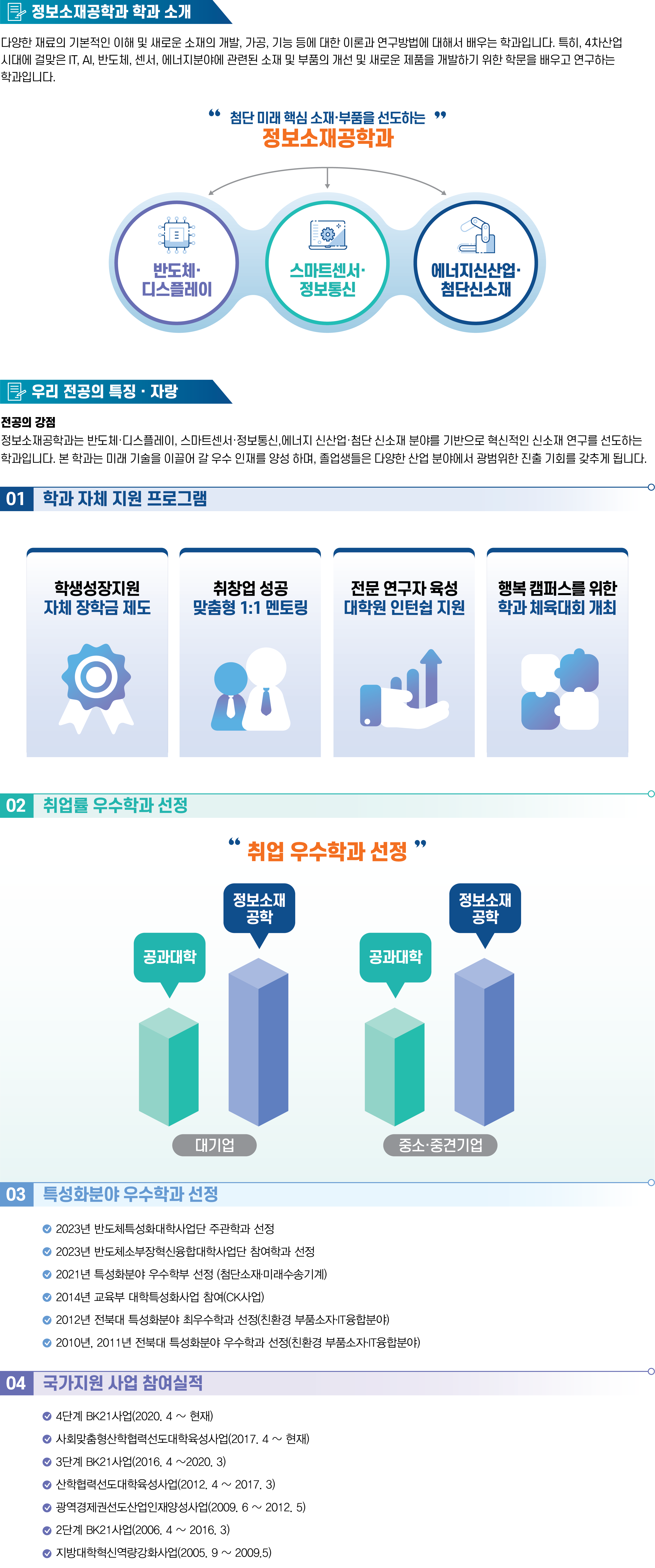 학과소개