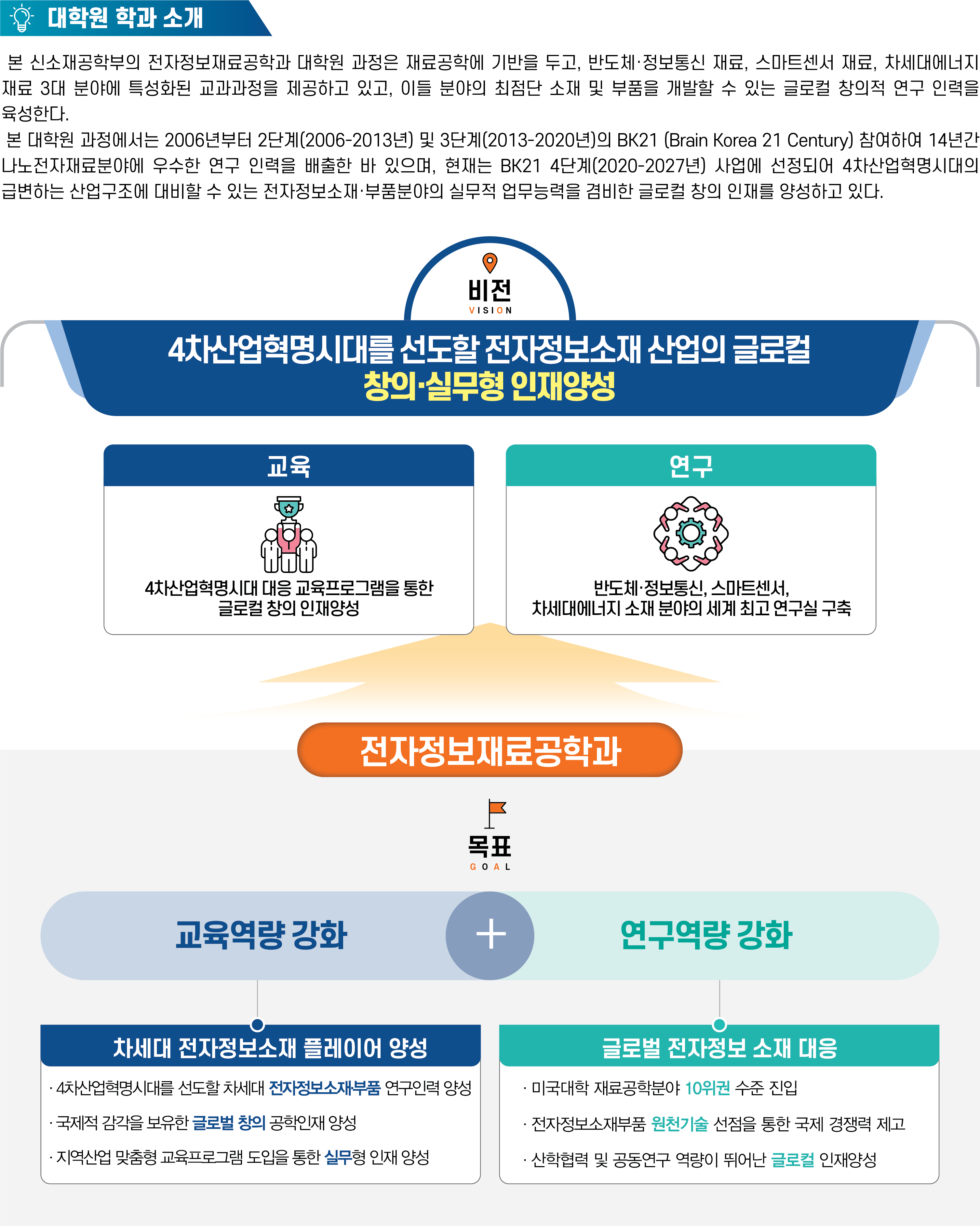 대학원학과소개