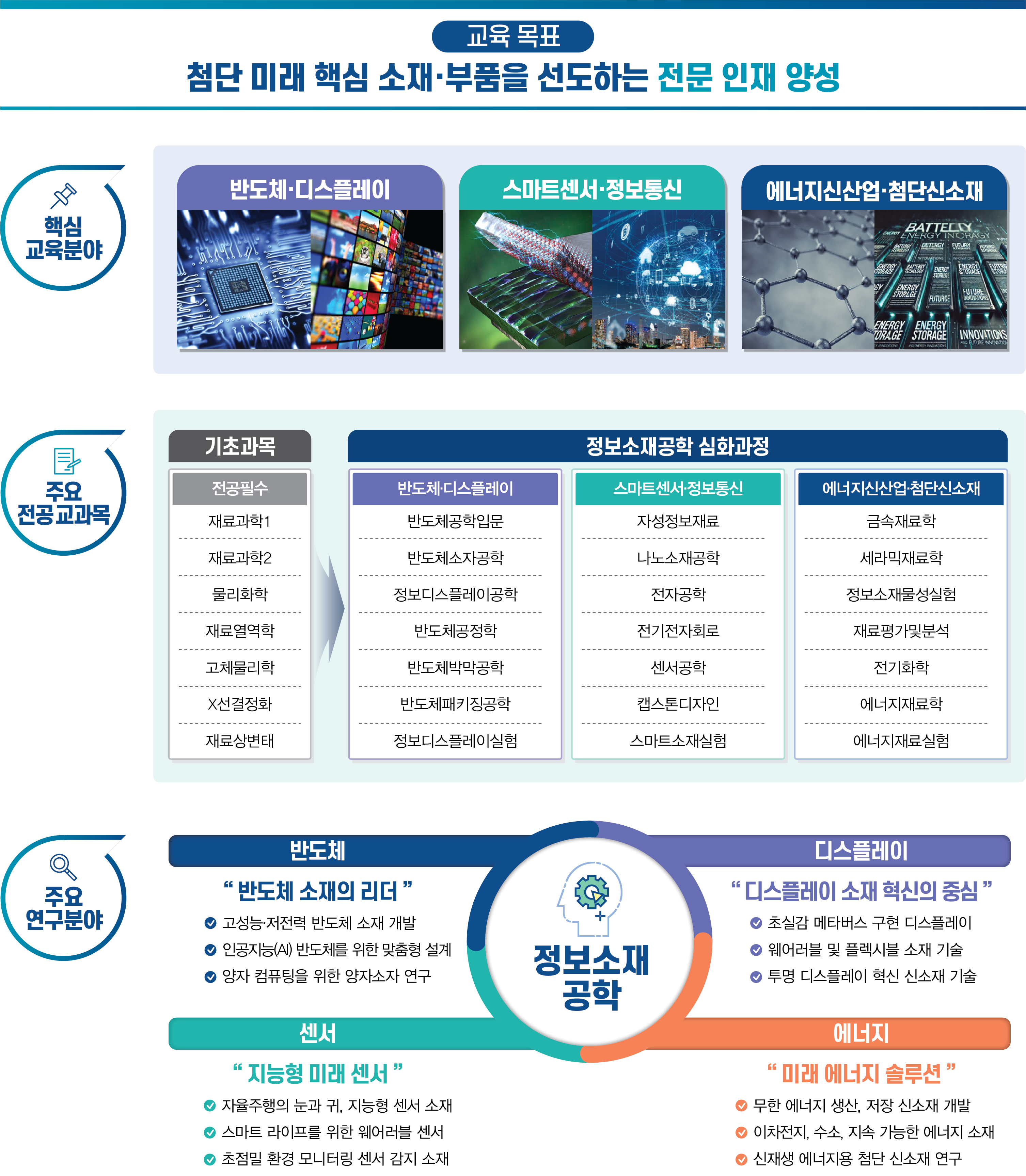 학과소개