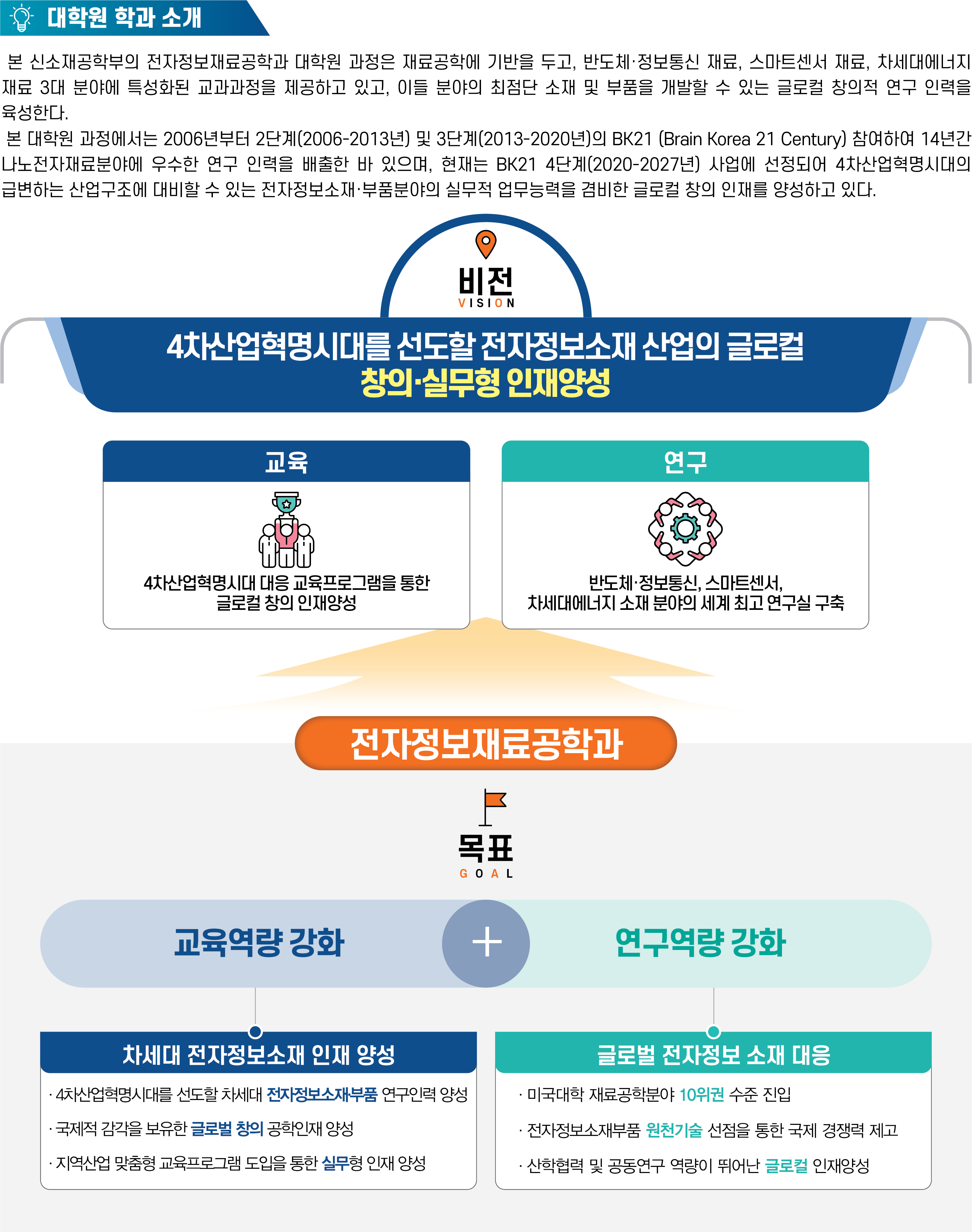 학과소개