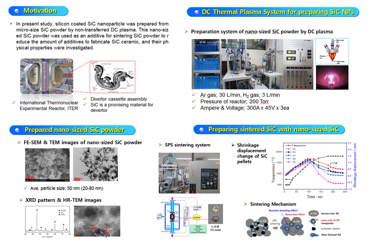 SiC NPs Prepared by DC Thermal Plasma & Sintered SiC
